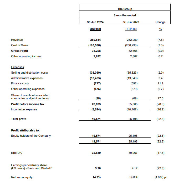 Profit and Loss