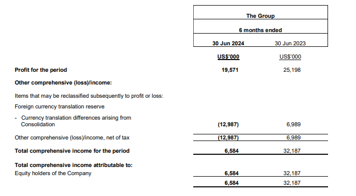 Comprehensive Income