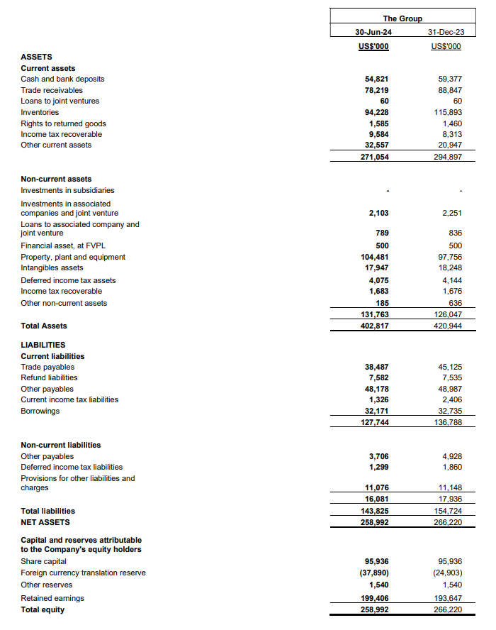 Balance Sheet