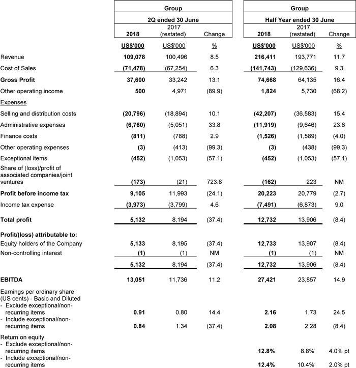 Investor Relations: Latest Financials