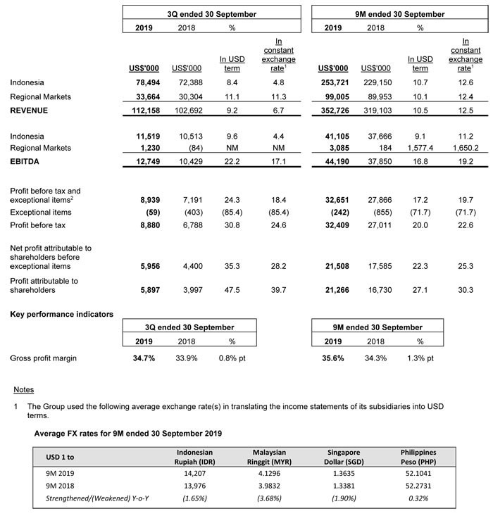 Investor Relations: Latest Financials