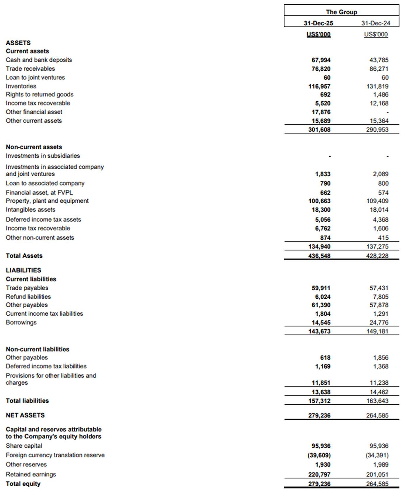Balance Sheet
